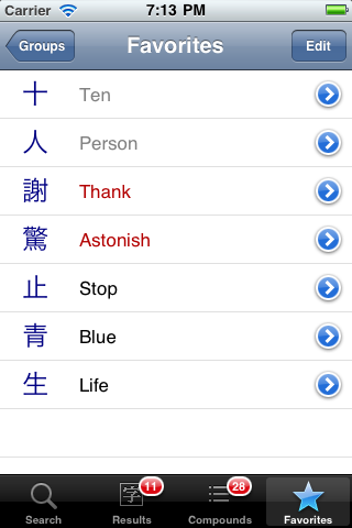 Favorite kanji